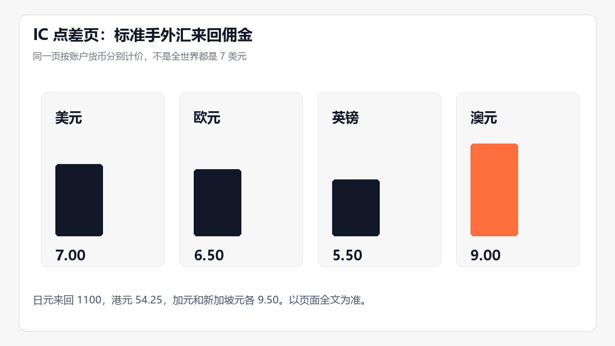 20260927201647781_651866.png ic-commission-by-currency.png